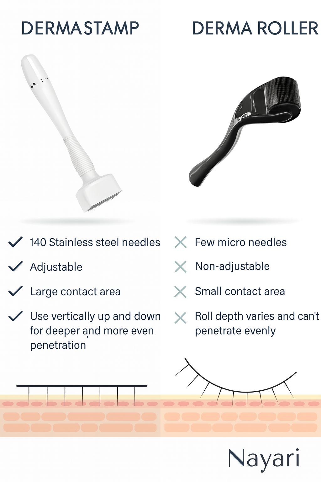 Derma Grow Pro pen - Nayari